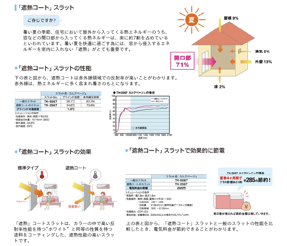 立川機工アルミブラインド 浴室タイプ