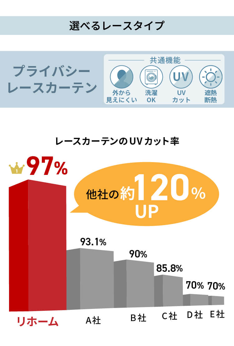 選べる レース