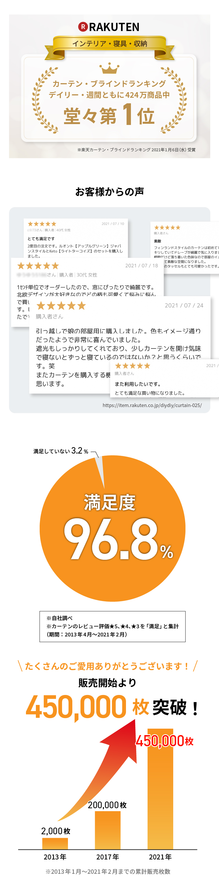 カーテン 防音