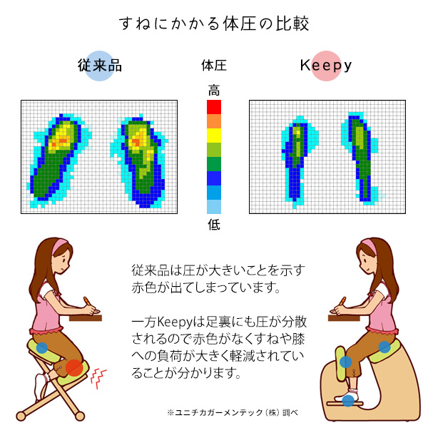 プロポーションチェアKeepy