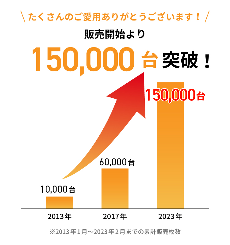 販売台数