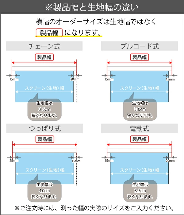 製品幅と生地幅の違い