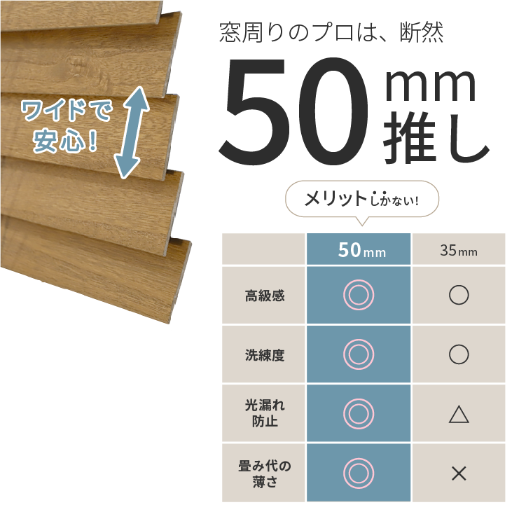 50mm推し