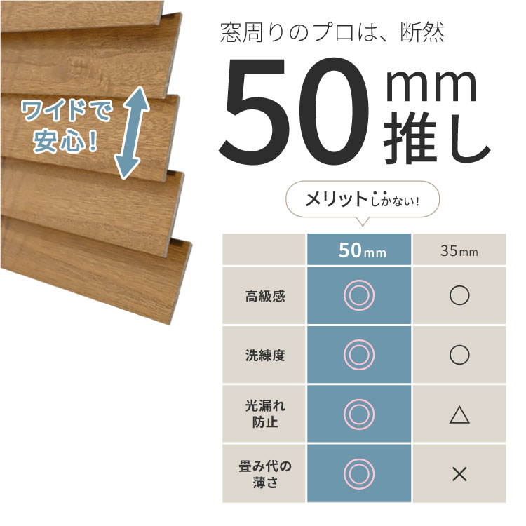 50mm推し