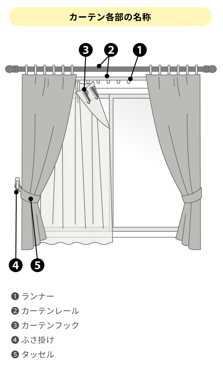 カーテンの付け方の基本 フックやレールの取り付け方まで徹底解説 基礎知識 読み物 Re Home