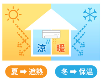 comfortable temperature