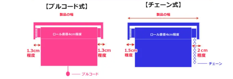 way of measurement