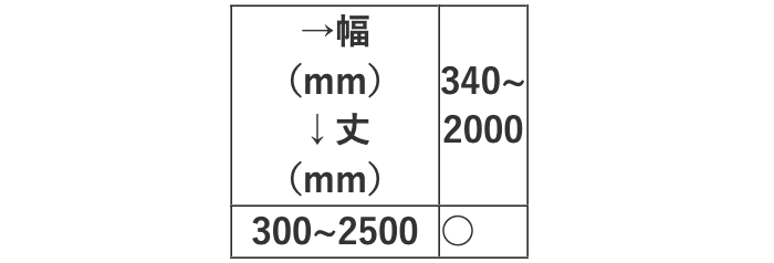 Possible production sizes