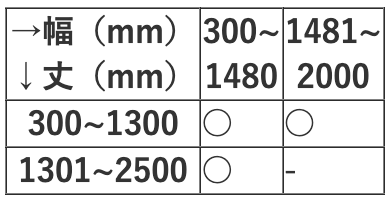 Possible production sizes